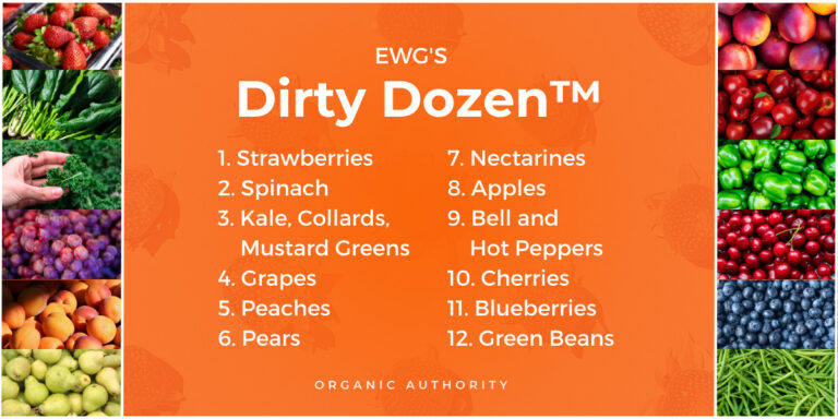 Dirty Dozen 2024 Exposes Scary Fungicide Risks In Popular Produce   Dirty Dozen 2024 Ewg Oa Web 768x384 