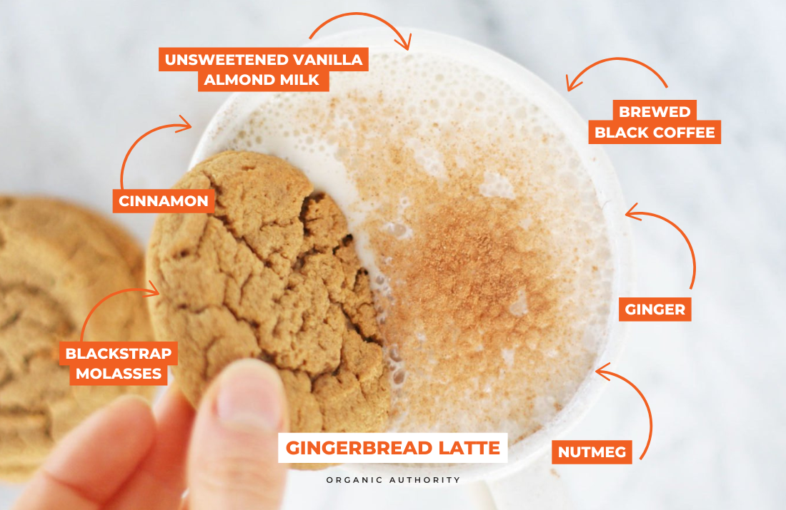 Image of a gingerbread latte in a white mug with the ingredients labeled with orange arrows.