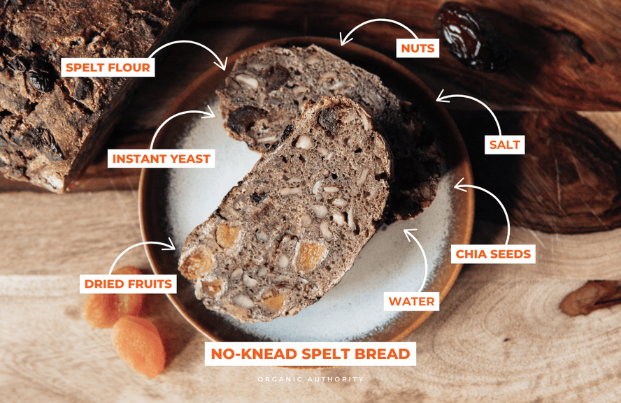 Image of a loaf of no-knead spelt bread, filled with dried fruits and nuts and labeled with arrows for the various ingredients needed. 