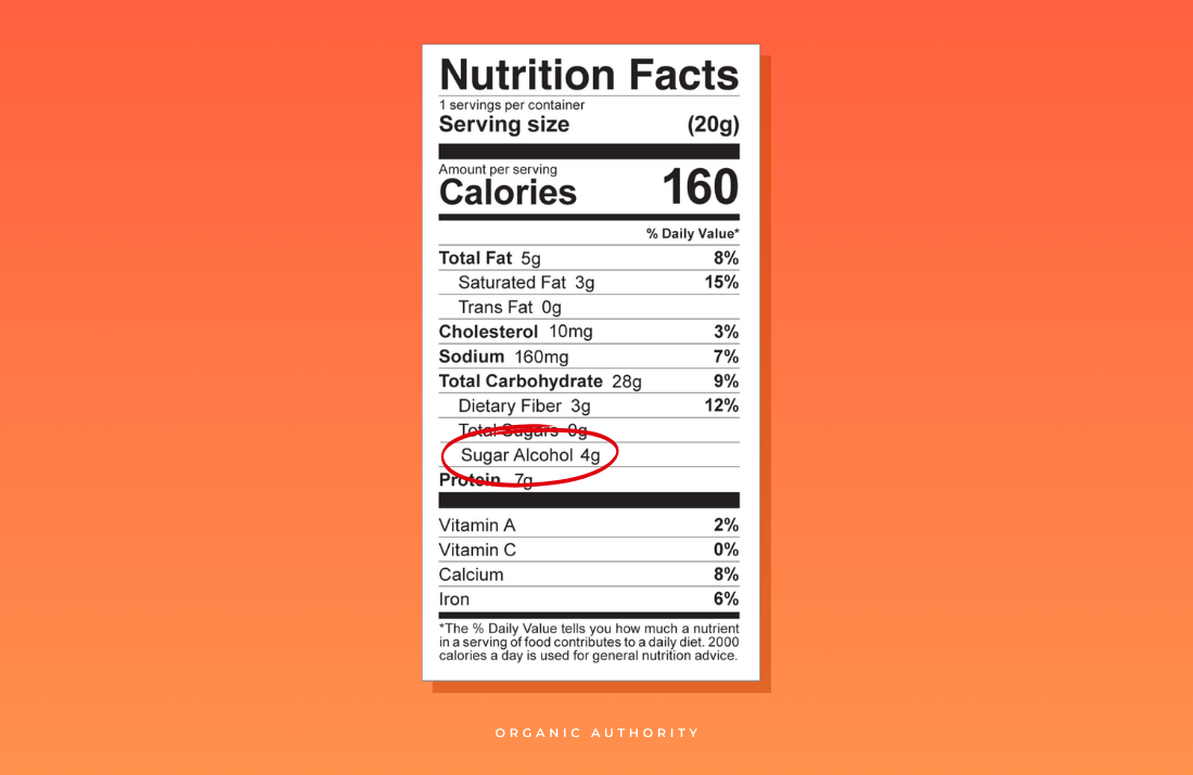 Image of a Nutrition Facts food label, with the "Sugar Alcohols" line circled in red to showcase how to find it.