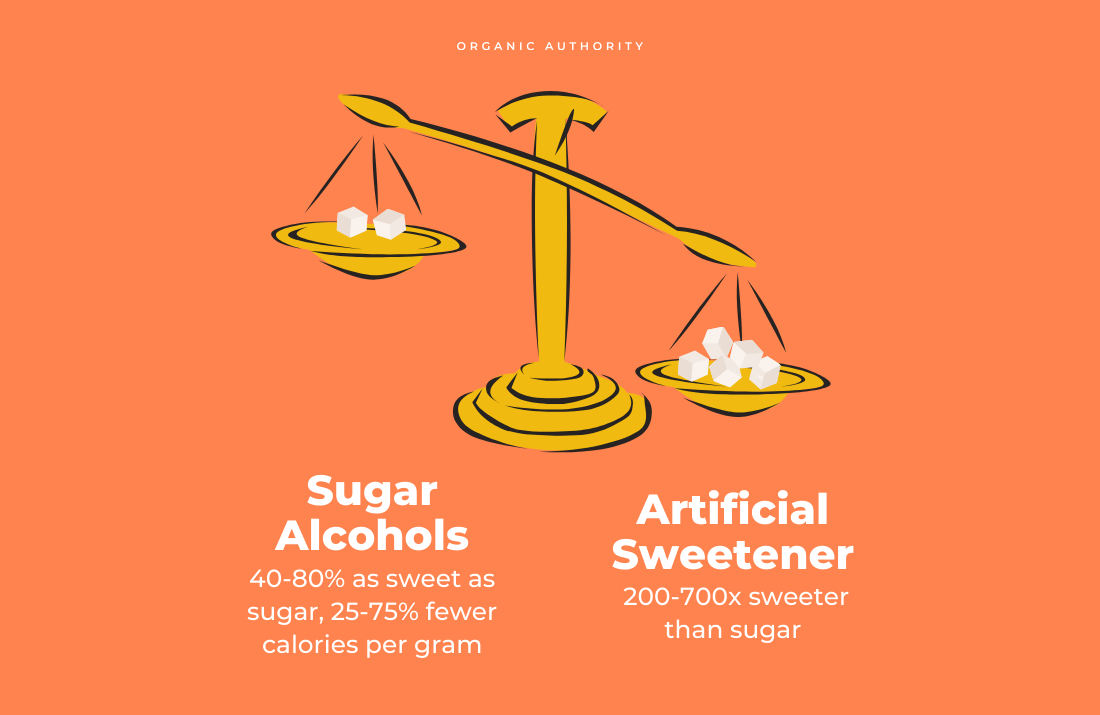 Illustration of a scale featuring what looks like sugar cubes on each side. One side reads "Sugar Alcohols" and the other reads "Artificial Sweeteners," with the artificial sweeteners side weighed down much further.